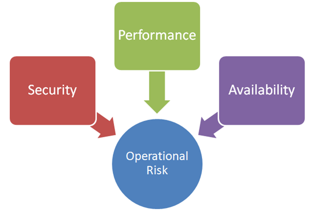 types-of-risk-in-banks-know-the-concept-in-layman-language-bank