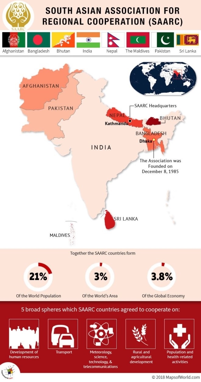 SAARC And The Indian Cooperation: India-SAARC Relations, Objectives ...