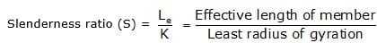 Euler's Theory of Columns Study Notes for Mechanical Engineering : ESE ...