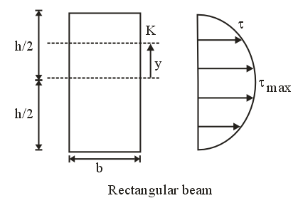 shear bending stresses edurev beams