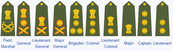 Ranks of Indian Army, Navy & Air Force, Army Ranks and Insignia : CDS ...
