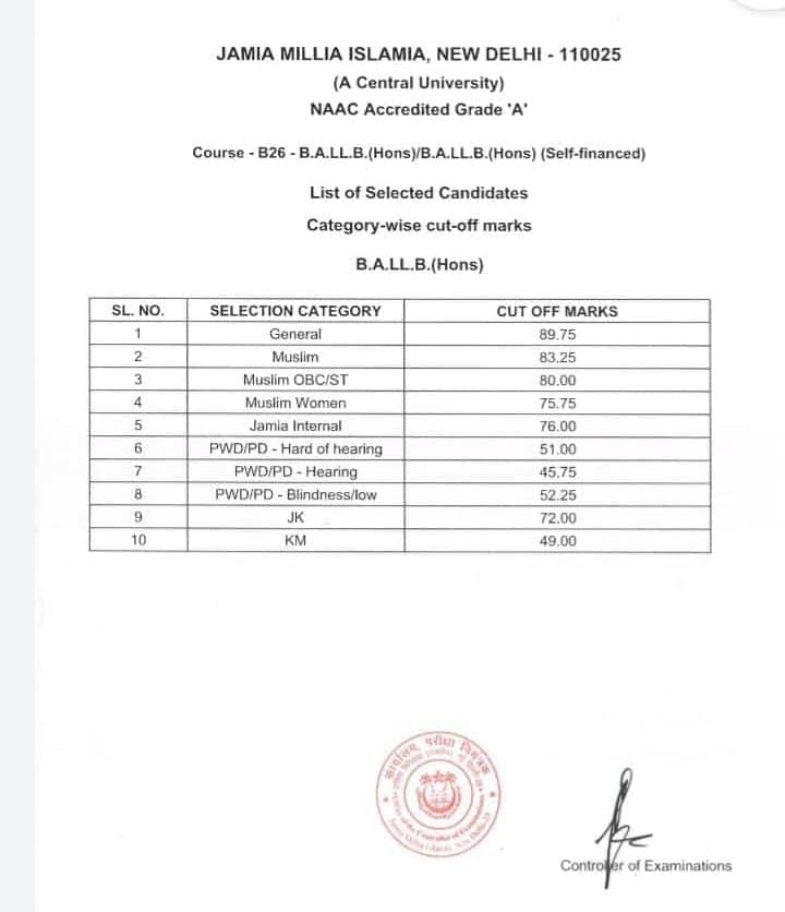 JMI BA LLB Cut Off 2022 - Check Previous Years Cutoff Marks