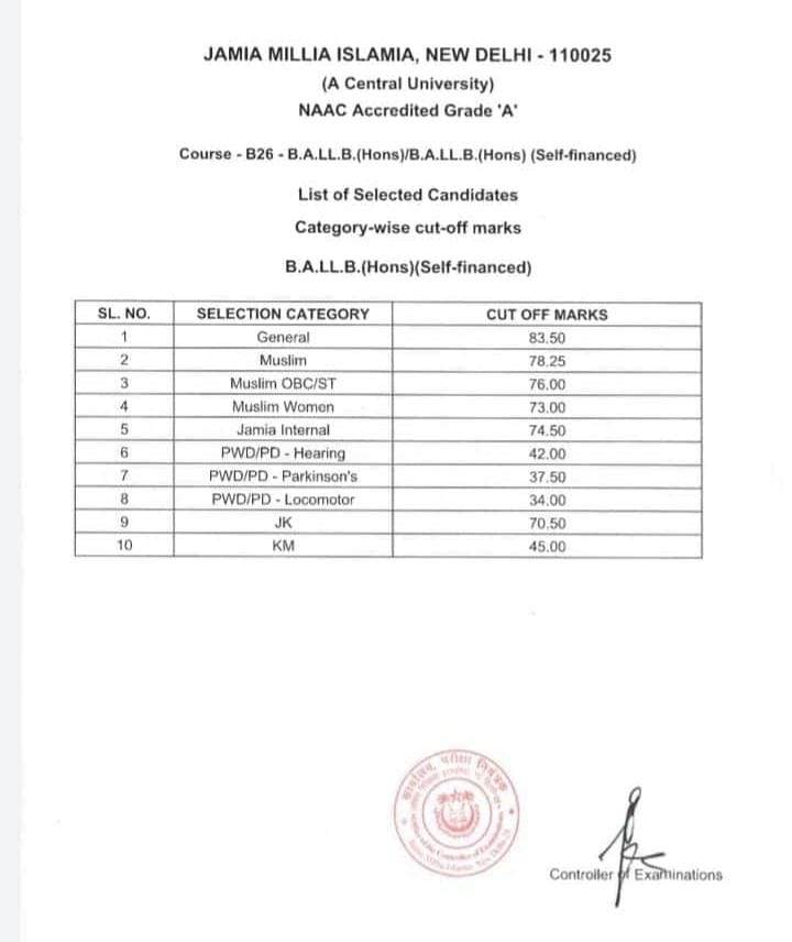 JMI BA LLB Cut Off 2022 - Check Previous Years Cutoff Marks