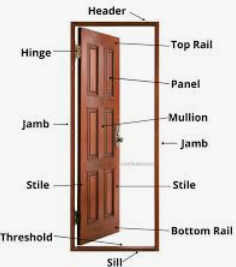 The Vertical Sides Of A Door And Window Openings Provided In A Wall Are ...