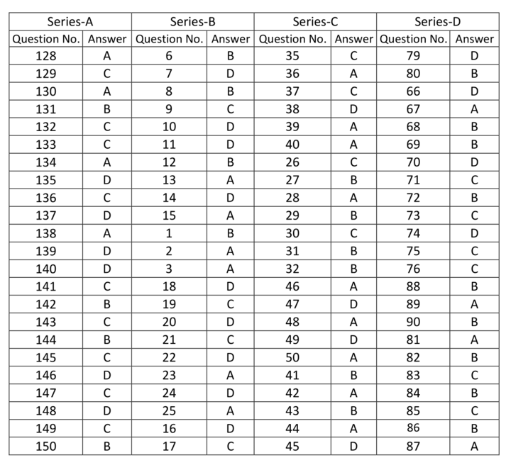 [Official] 67th BPSC Answer Key 2022 - SET A, B, C, D Answer Key, GS ...