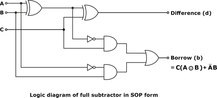 Full Subtractor: Truth Table, Circuit, Equation [GATE Notes]