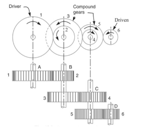 gear-train-definition-types-gate-study-material