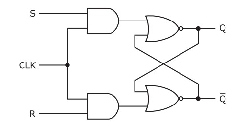 SR Flip-Flop - Truth Table And Characteristic Equation