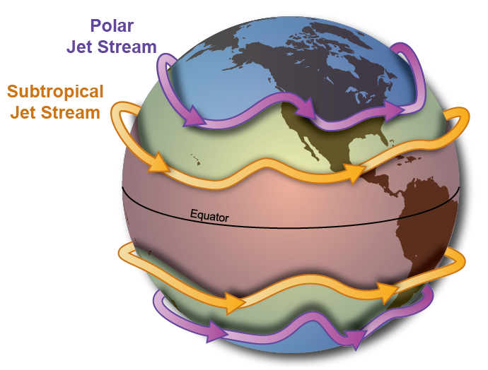 jet-streams-types-characteristics-significance