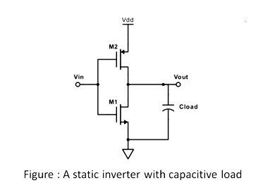 What Is CMOS Inverter? - Working, Applications [GATE Notes]