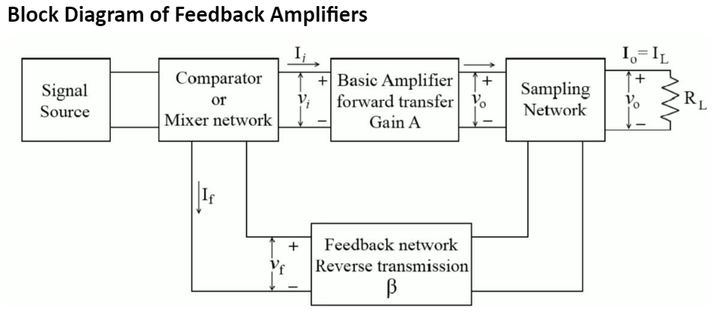 feedback-amplifier-definition-types-gate-notes