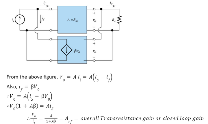 Feedback Amplifier: Definition, Types [GATE Notes]