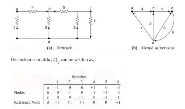 incidence-matrix-what-is-incidence-matrix-with-examples