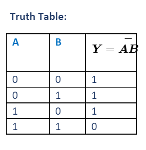 Basic Logic Gates: Types & Functions [GATE Notes]