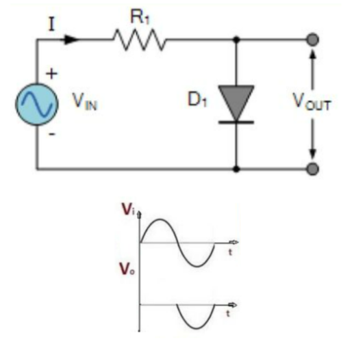 What Are Clipper Circuits? - Definition, Types [GATE Notes]