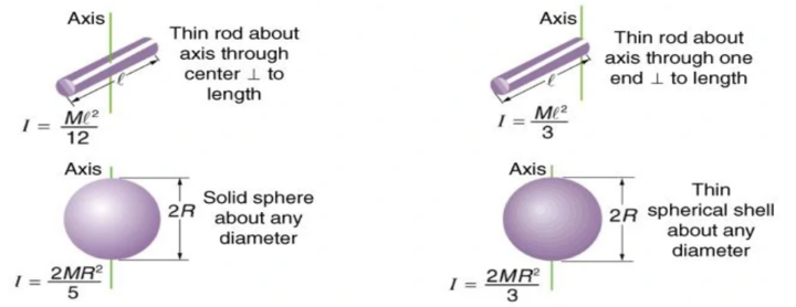 Moment Of Inertia Definition Formula Significance Facts