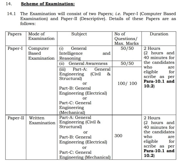 ssc-je-exam-pattern-2023-paper-1-paper-2-pattern-marking-scheme