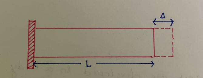 thermal-stress-definition-formula-units-gate-notes