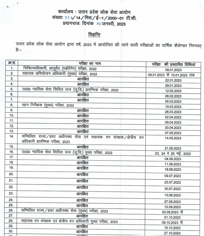 UPPSC 2023 Exam Date, Notification, Application, Updates