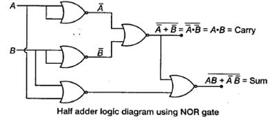 Combinational Circuits -2 Study Notes for GATE & Computer Science ...