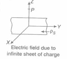 electric field intensity