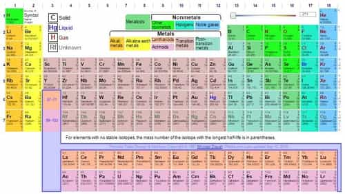 Mnemonics To Learn Modern Periodic Table