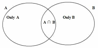 Set Theory & Venn Diagrams Formulas And Concepts Notes : CAT & MBA