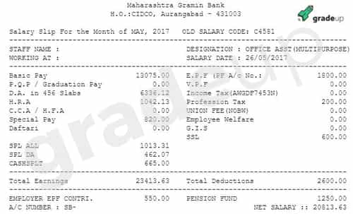 bank-jobs-salary-in-ibps-sbi-rbi-nabard-for-different-posts-bank