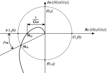 stability nyquist criteria analysis relative tell