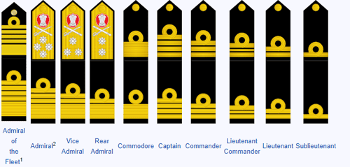 Ranks Of Indian Army Navy Air Force Army Ranks And Insignia Cds Defence Exams