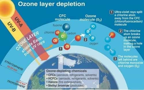 ozone-layer-ozone-hole-recovery