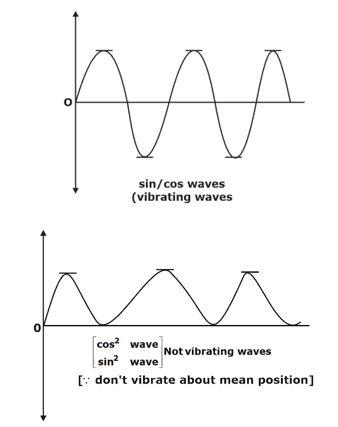 Free and Forced Vibration Study Notes for Mechanical Engineering : ESE ...