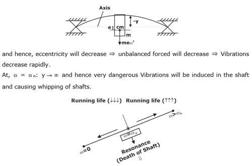 Critical Speeds Of Shaft: Definition, Formula, Factors