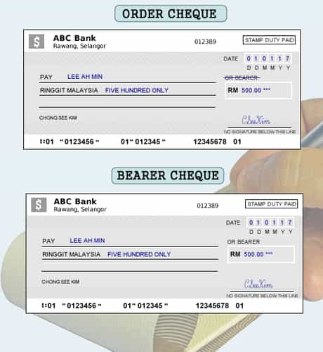 Type Of Cheques In Banking System In India Bank Insurance