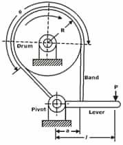 Brakes and Clutches Study Notes for GATE & Mechanical Engineering Exams