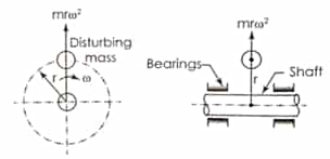 Balancing of Reciprocating and Rotating Masses Study Notes for ...