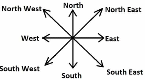 Direction And Distance Questions