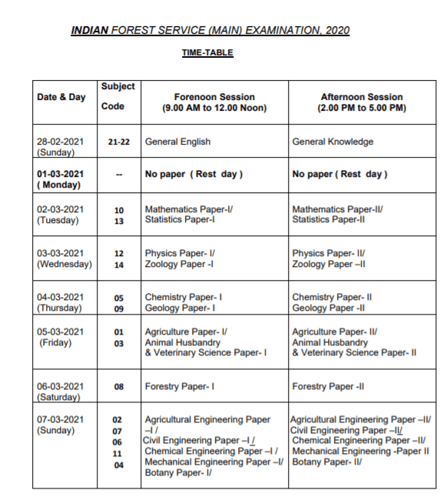 IFS Mains Date 2020: UPSC IFS Mains Exam 2020 Date Announced, Check ...