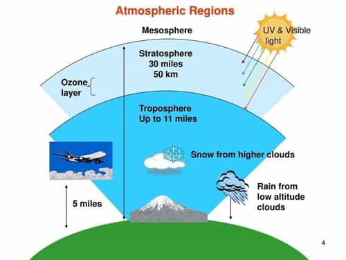 What Is Ozone Layer Depletion Pdf