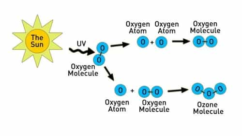 ozone-depletion-causes-effects-solutions