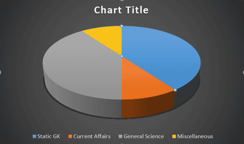 What To Study In Static Gk To Enhance Your Gk Scores Important Topic List Ssc Railway