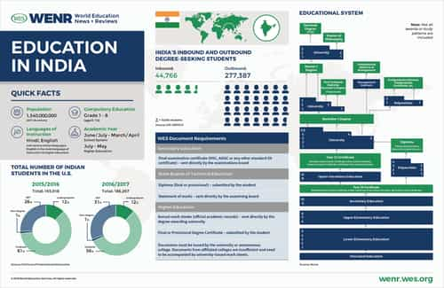 report on education system in india