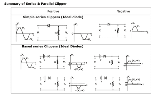 Simple Diode And Wave Shaping Circuits: Clipping, Clamping