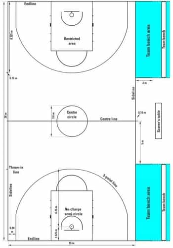 Basketball Game Notes For Ssb Interview: All Details About Basketball