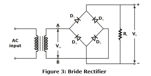 Basic of Electronics,Characteristics of diodes, Simple diode circuits ...