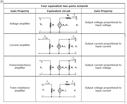 Single stage BJT & MOSFET Amplifiers study notes for Electronics and ...