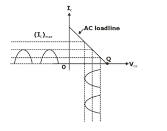 Amplifiers Study Notes For Electronics And Communication Engineering