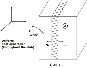 One Dimensional Heat Conduction Study Notes for Mechanical Engineering ...