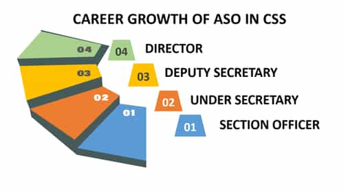 SSC CGL Job Profile 2021: Salary, Job Location, Promotion Details