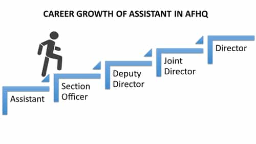 ssc-cgl-job-profile-2021-salary-job-location-promotion-details